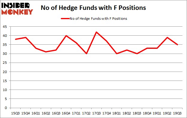 Is F A Good Stock To Buy?
