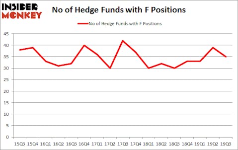 Is F A Good Stock To Buy?