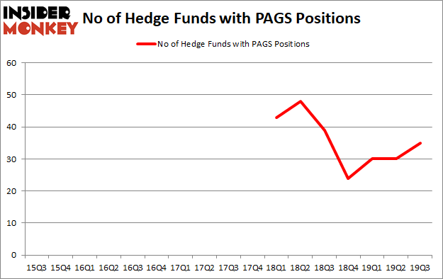 Is PAGS A Good Stock To Buy?
