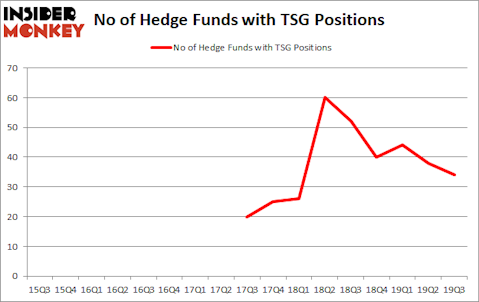 Is TSG A Good Stock To Buy?