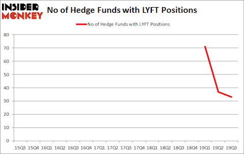 Is LYFT A Good Stock To Buy?