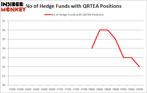 Is QRTEA A Good Stock To Buy?