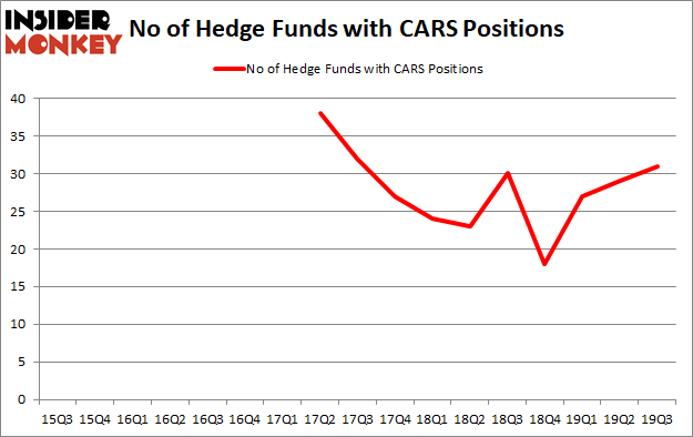 Is CARS A Good Stock To Buy?