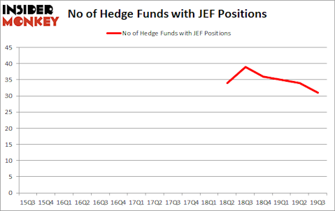 Is JEF A Good Stock To Buy?