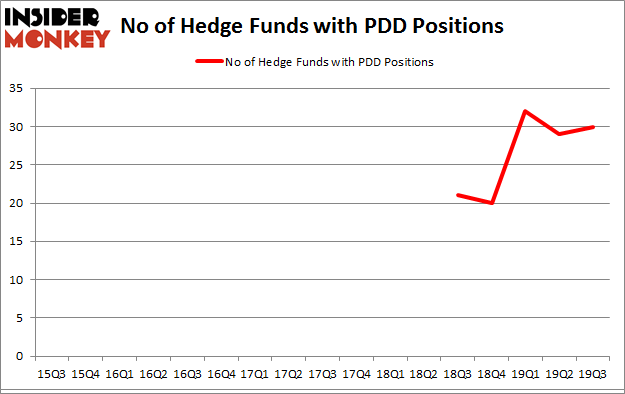 Is PDD A Good Stock To Buy?