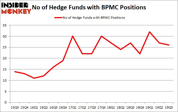 Is BPMC A Good Stock To Buy?