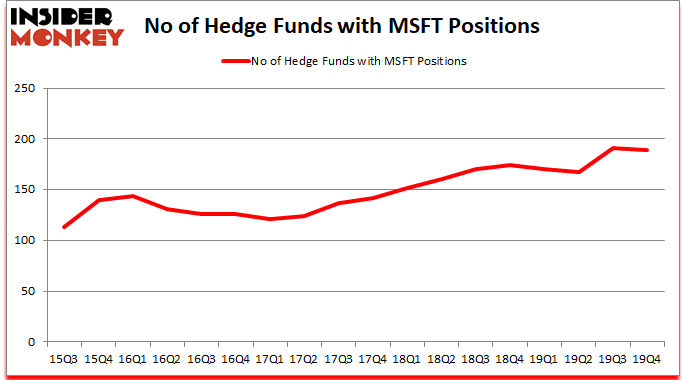 MSFT_dec2019 Hedge Fund Sentiment