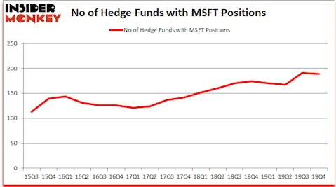 MSFT_dec2019 Hedge Fund Sentiment