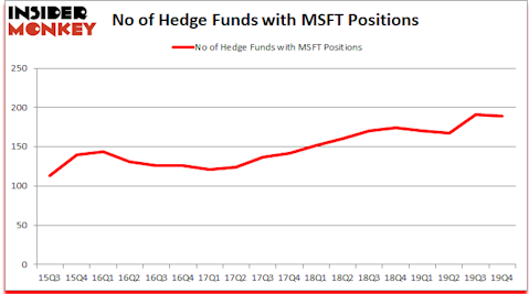 MSFT_dec2019 Hedge Fund Sentiment