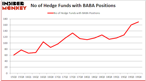 BABA_dec2019 Hedge Fund Sentiment