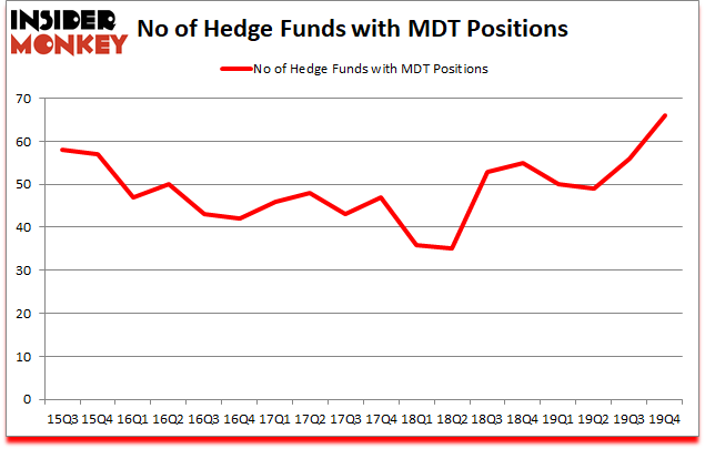 Is MDT A Good Stock To Buy?