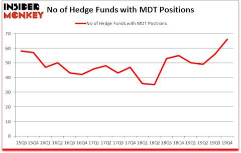 Is MDT A Good Stock To Buy?