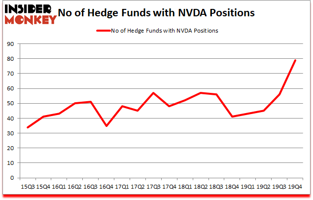 Is NVDA A Good Stock To Buy?