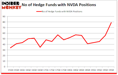 Is NVDA A Good Stock To Buy?