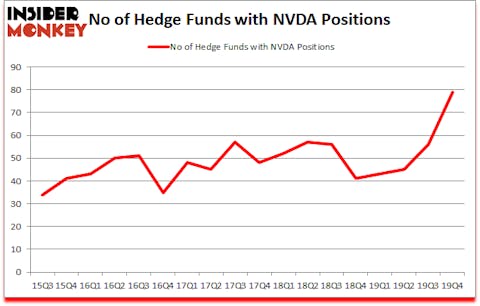 Is NVDA A Good Stock To Buy?