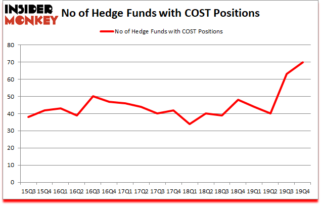 Is COST A Good Stock To Buy?