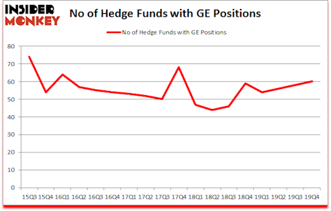 Is GE A Good Stock To Buy?