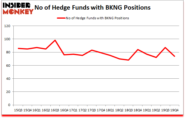 Is BKNG A Good Stock To Buy?