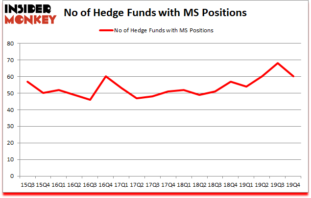 Is MS A Good Stock To Buy?