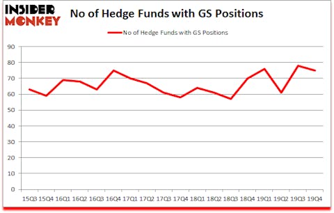 Is GS A Good Stock To Buy?
