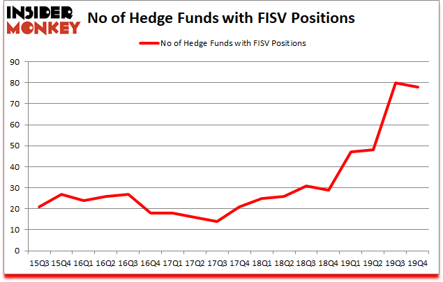 Is FISV A Good Stock To Buy?