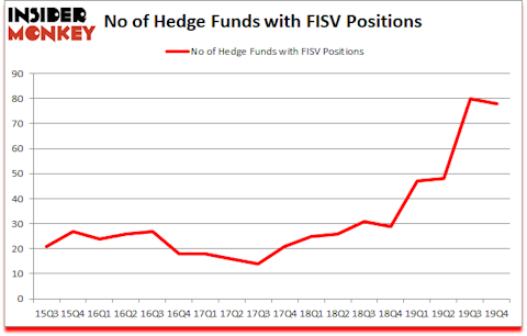 Is FISV A Good Stock To Buy?