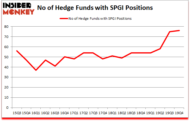 Is SPGI A Good Stock To Buy?