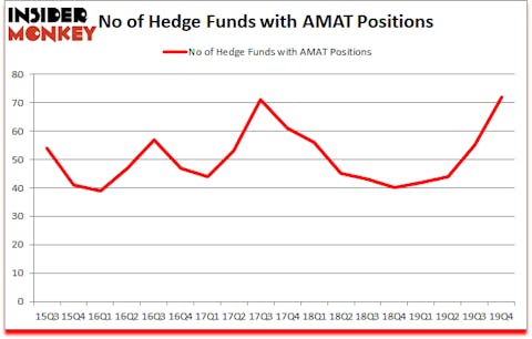 Is AMAT A Good Stock To Buy?