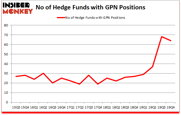 Is GPN A Good Stock To Buy?