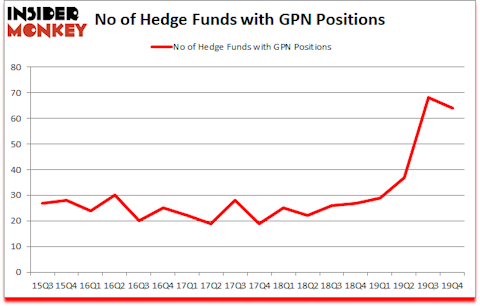 Is GPN A Good Stock To Buy?