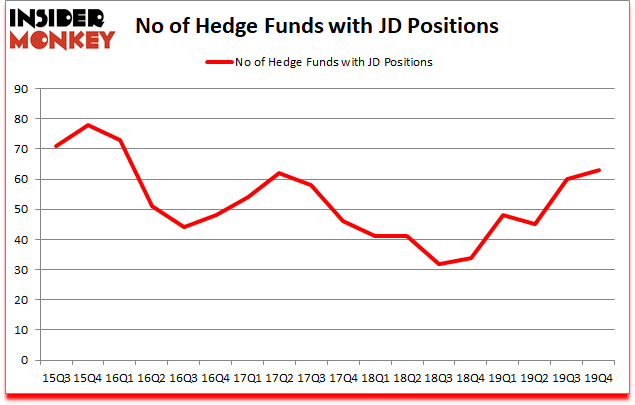 Is JD A Good Stock To Buy?