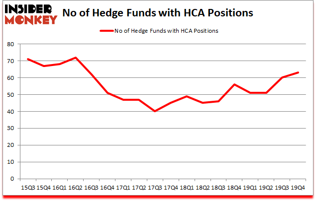Is HCA A Good Stock To Buy?