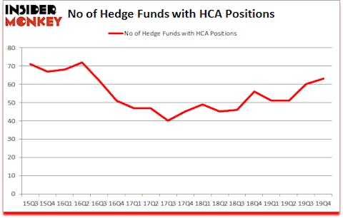 Is HCA A Good Stock To Buy?