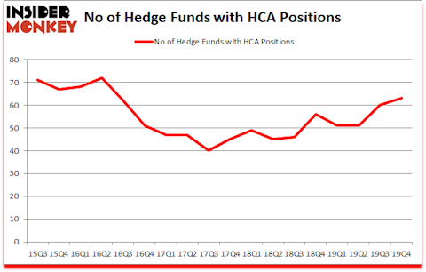 Is HCA A Good Stock To Buy?