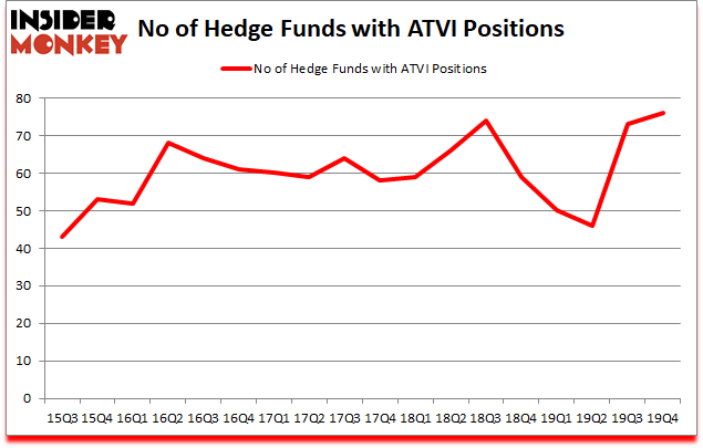 Is ATVI A Good Stock To Buy?