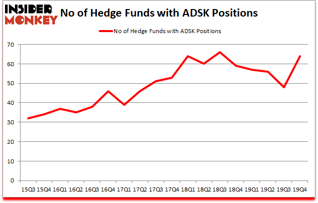 Is ADSK A Good Stock To Buy?