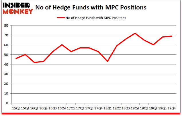 Is MPC A Good Stock To Buy?