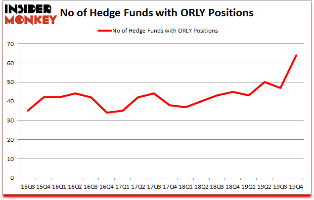 Is ORLY A Good Stock To Buy?