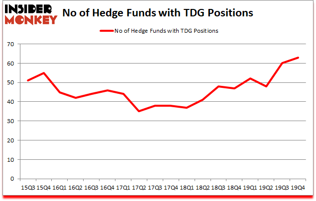Is TDG A Good Stock To Buy?