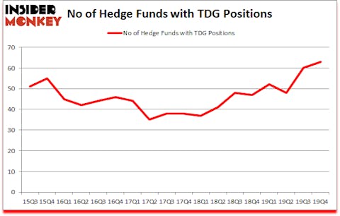 Is TDG A Good Stock To Buy?