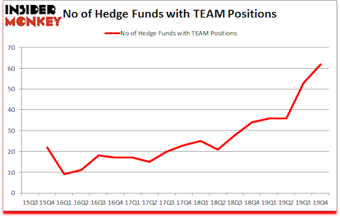 Is TEAM A Good Stock To Buy?