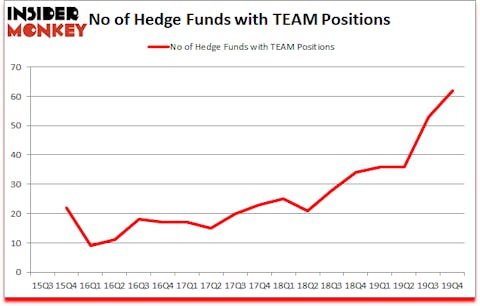 Is TEAM A Good Stock To Buy?