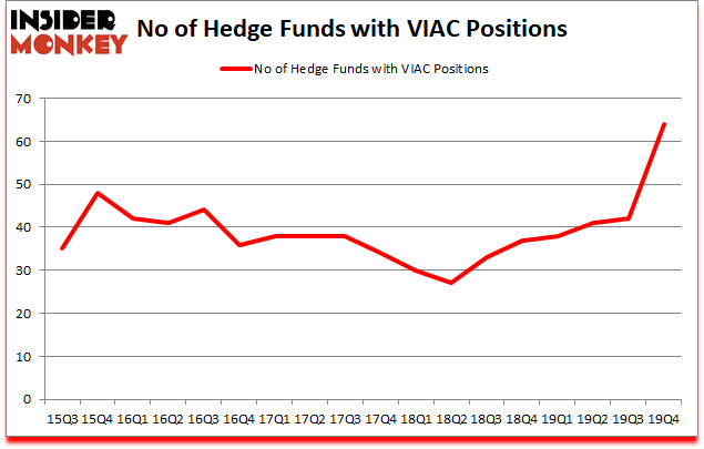 Is VIAC A Good Stock To Buy?
