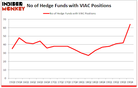 Is VIAC A Good Stock To Buy?