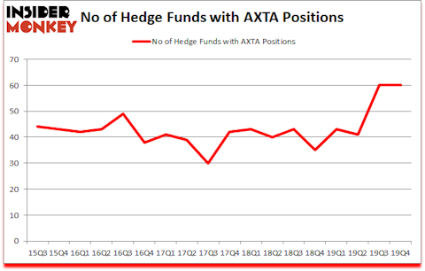 Is AXTA A Good Stock To Buy?