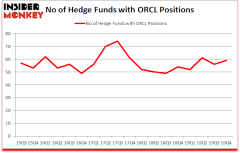 Is ORCL A Good Stock To Buy?