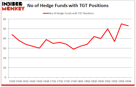 Is TGT A Good Stock To Buy?