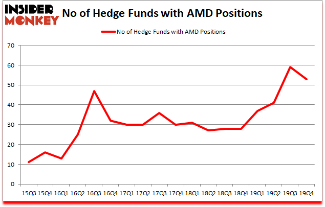 Is AMD A Good Stock To Buy?