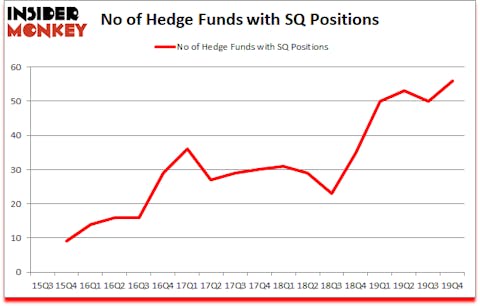 Is SQ A Good Stock To Buy?
