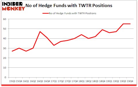 Is TWTR A Good Stock To Buy?